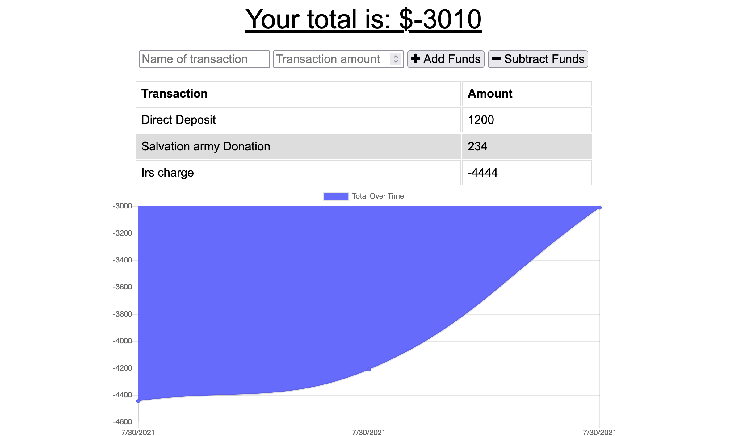 Budget Tracker